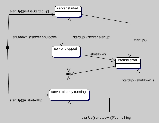 Server Controller states