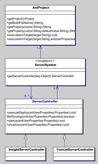 Server System and related classes