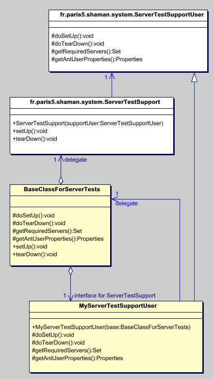 Server Test support use