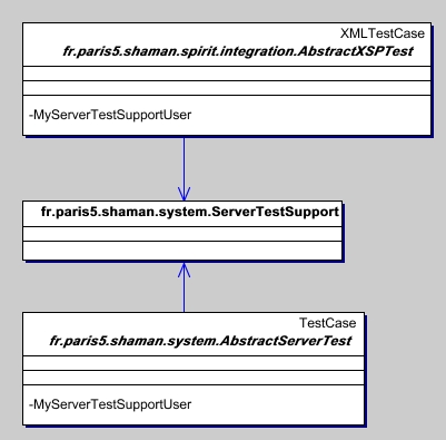 ServerTestSupport usage