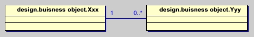 Buisness Objects with bi-directional association