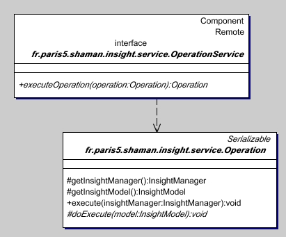 Operation overview