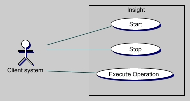 Technical Use Cases