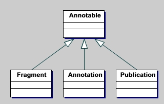 Annotable classes