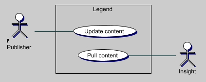 Technical Use Cases