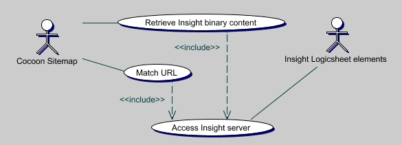 Components Use Cases