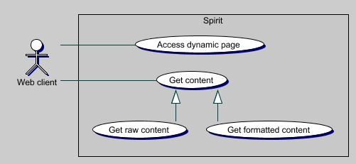 Technical Use Cases