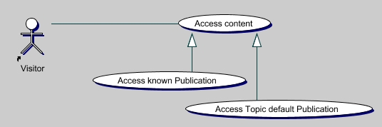 ContentAccess